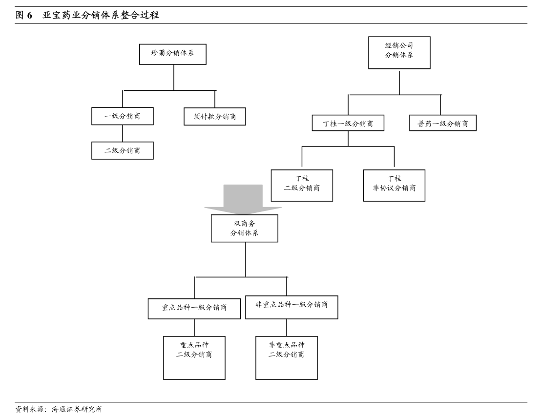 BB电子游戏领益智造：广东领益智造股份有限公司向不特定对象发行可转换公司债券信用评级报告(图5)